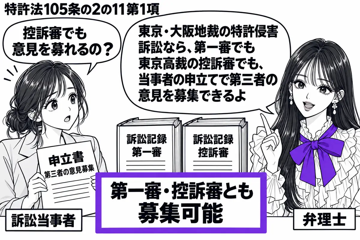 先生が相談机の右で弁理士役(札「弁理士」)。左の女性(札「訴訟当事者」)が第三者の意見募集を求める申立書を持つ。中央に訴訟記録を二冊並べ、付箋「第一審・控訴審とも募集可能」をヴァイオレットの枠で囲む。先生の吹き出し「東京・大阪地裁の特許侵害