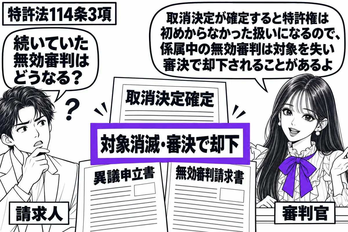 先生が審判官役(札「審判官」)で右の机に座る。左に申立人兼請求人(札「請求人」)、中央に同じ特許の異議申立書と無効審判請求書を並べる。その上に「取消決定確定」の書面を重ね、無効審判の「対象消滅・審決で却下」の付箋をヴァイオレットの枠で囲む。