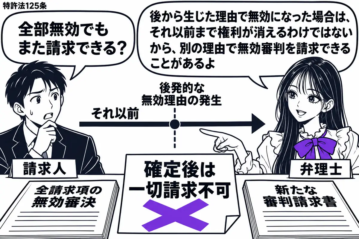 先生が弁理士役（札「弁理士」）で右に立つ。左に請求人（札「請求人」）、机に全請求項の無効審決と新たな審判請求書を置く。中央の時間軸は後発的な無効理由の発生点で区切り、先生はそれ以前を指す。「確定後は一切請求不可」の付箋にヴァイオレットの×印