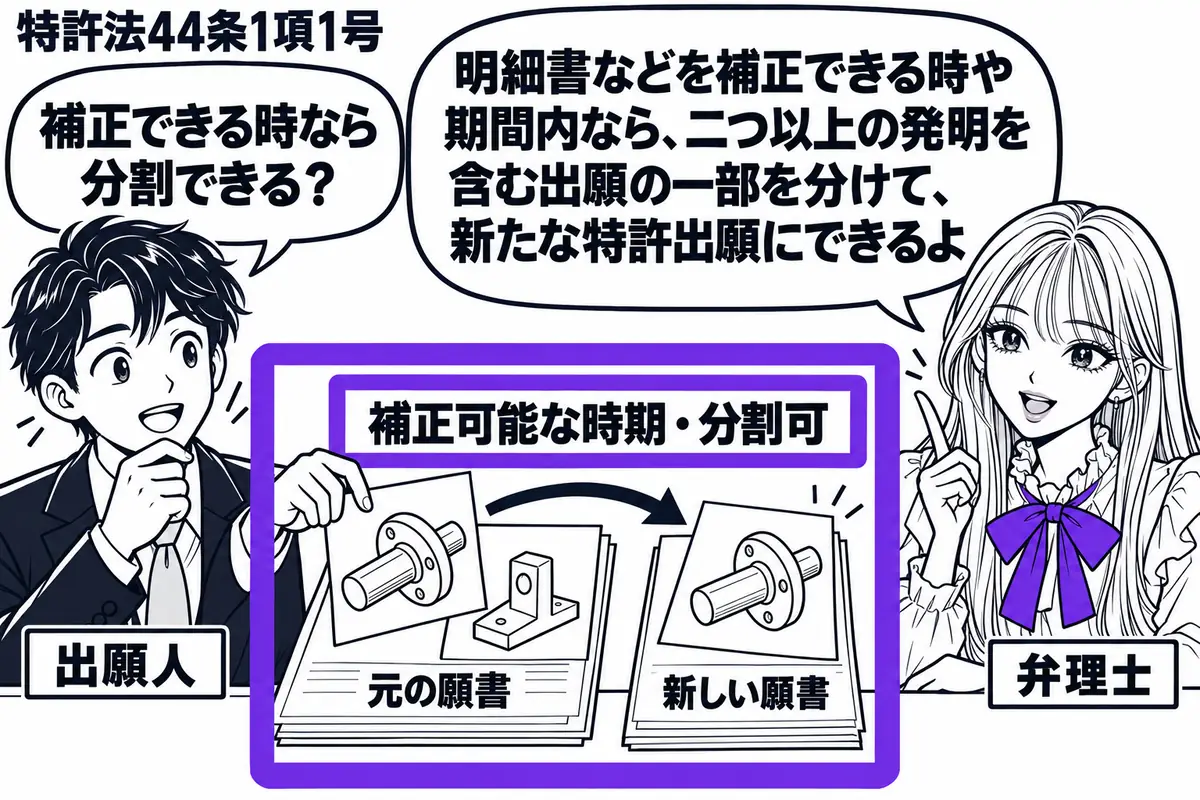 先生が弁理士役(札「弁理士」)で右の机に座る。左に出願人(札「出願人」)、中央に二つの発明の図を収めた元の願書と、新しい願書を置く。出願人が片方の発明の図を新しい願書へ移す手元に「補正可能な時期・分割可」の付箋を置き、ヴァイオレットの枠で囲
