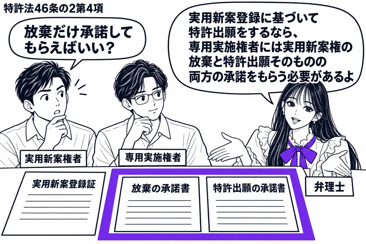 先生が弁理士役(札「弁理士」)で右に立つ。左に実用新案権者(札「実用新案権者」)、中央に専用実施権者(札「専用実施権者」)。机の実用新案登録証の横に、放棄の承諾書と特許出願の承諾書を並べ、二枚を一つのヴァイオレットの枠で囲む。先生の吹き出し