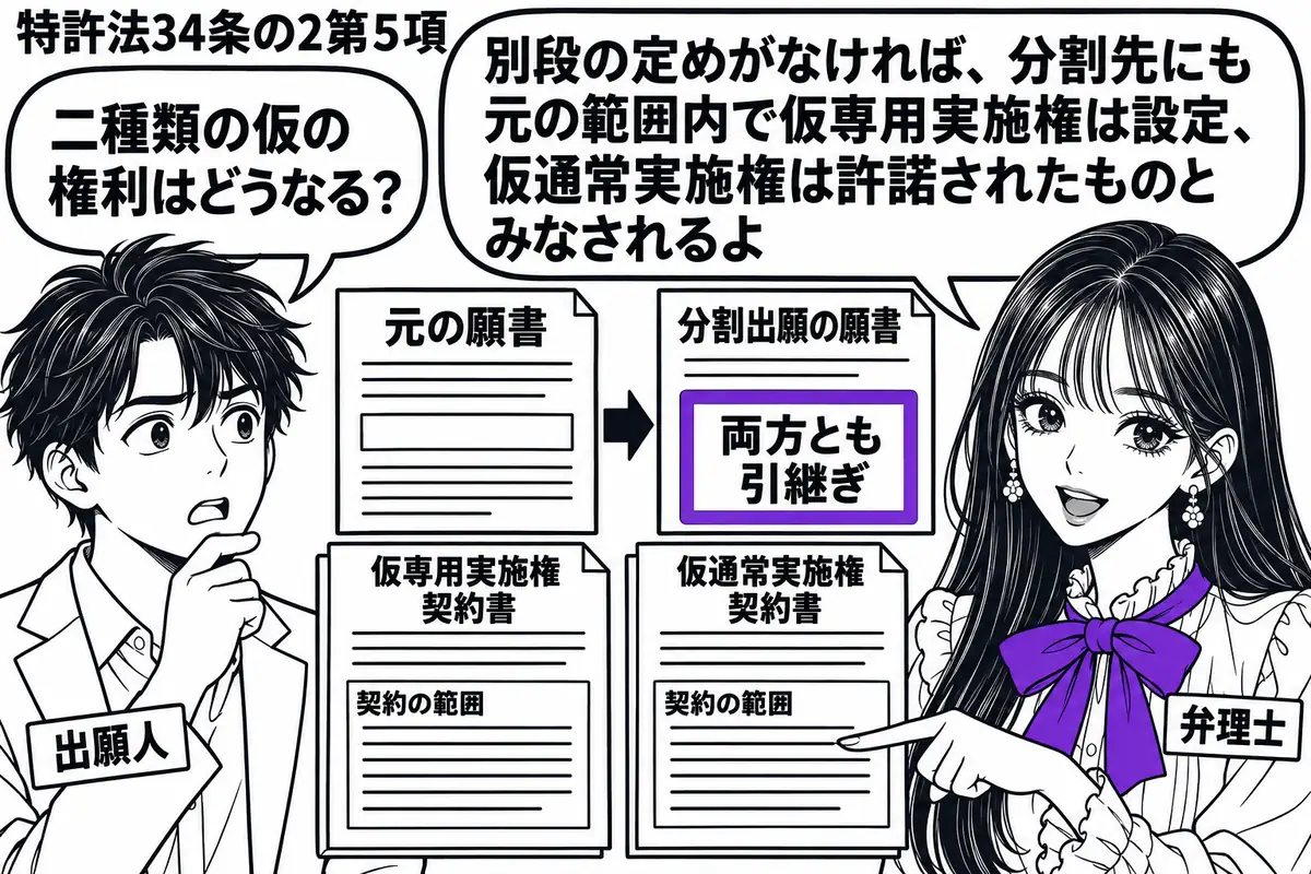 先生が弁理士役(札「弁理士」)で右に立つ。左に出願人(札「出願人」)、中央に元の願書と分割出願の願書を置く。仮専用実施権と仮通常実施権の契約書を並べ、新しい願書の「両方とも引継ぎ」の付箋をヴァイオレットの枠で囲む。先生は契約の範囲を指で示す