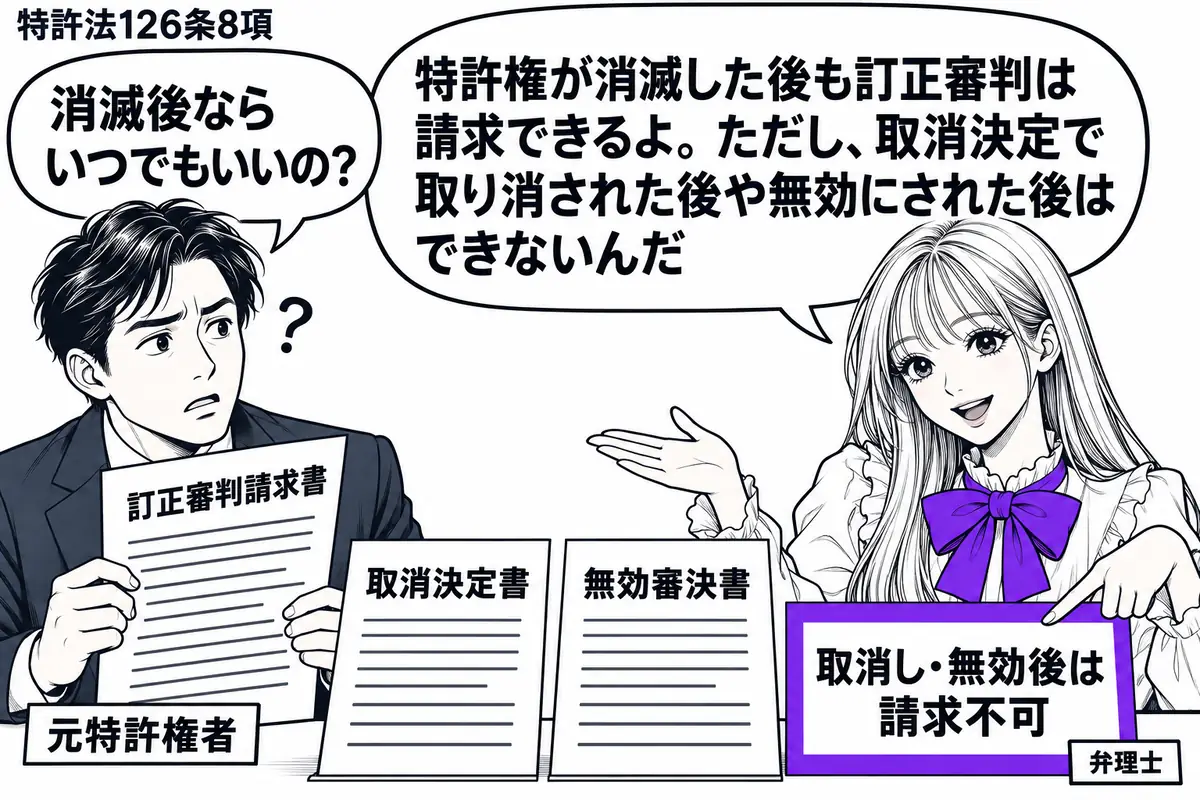 先生が弁理士役（札「弁理士」）で右側。左に元特許権者（札「元特許権者」）が訂正審判請求書を持ち、机に取消決定書と無効審決書を並べている。二つの書類に添えた「取消し・無効後は請求不可」の付箋をヴァイオレットの枠で囲む。先生の吹き出し「特許権が