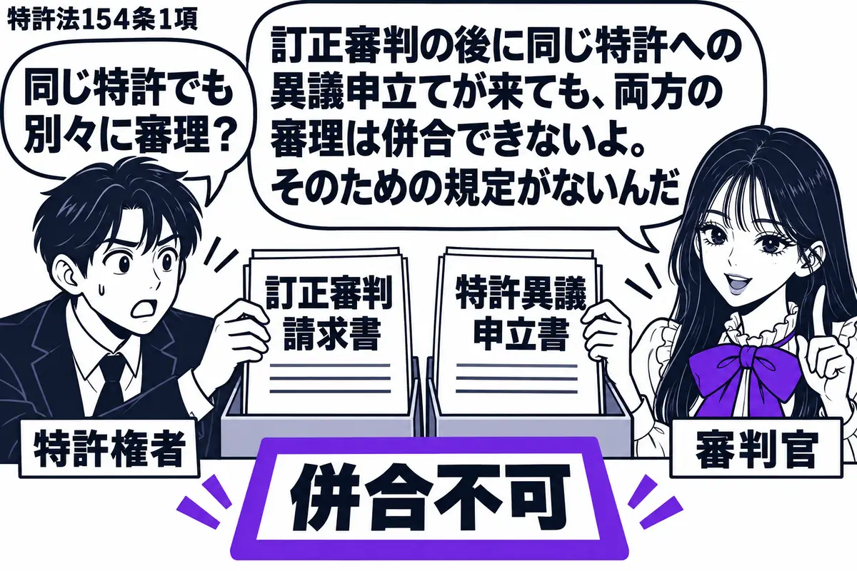 先生が右で審判官役（札「審判官」）。中央に「訂正審判請求書」と、後から届いた「特許異議申立書」を別々の書類入れに置く。左の男性（札「特許権者」）が二つを一緒に持とうとしている。机の「併合不可」の付箋をヴァイオレットの枠で囲む。先生の吹き出し