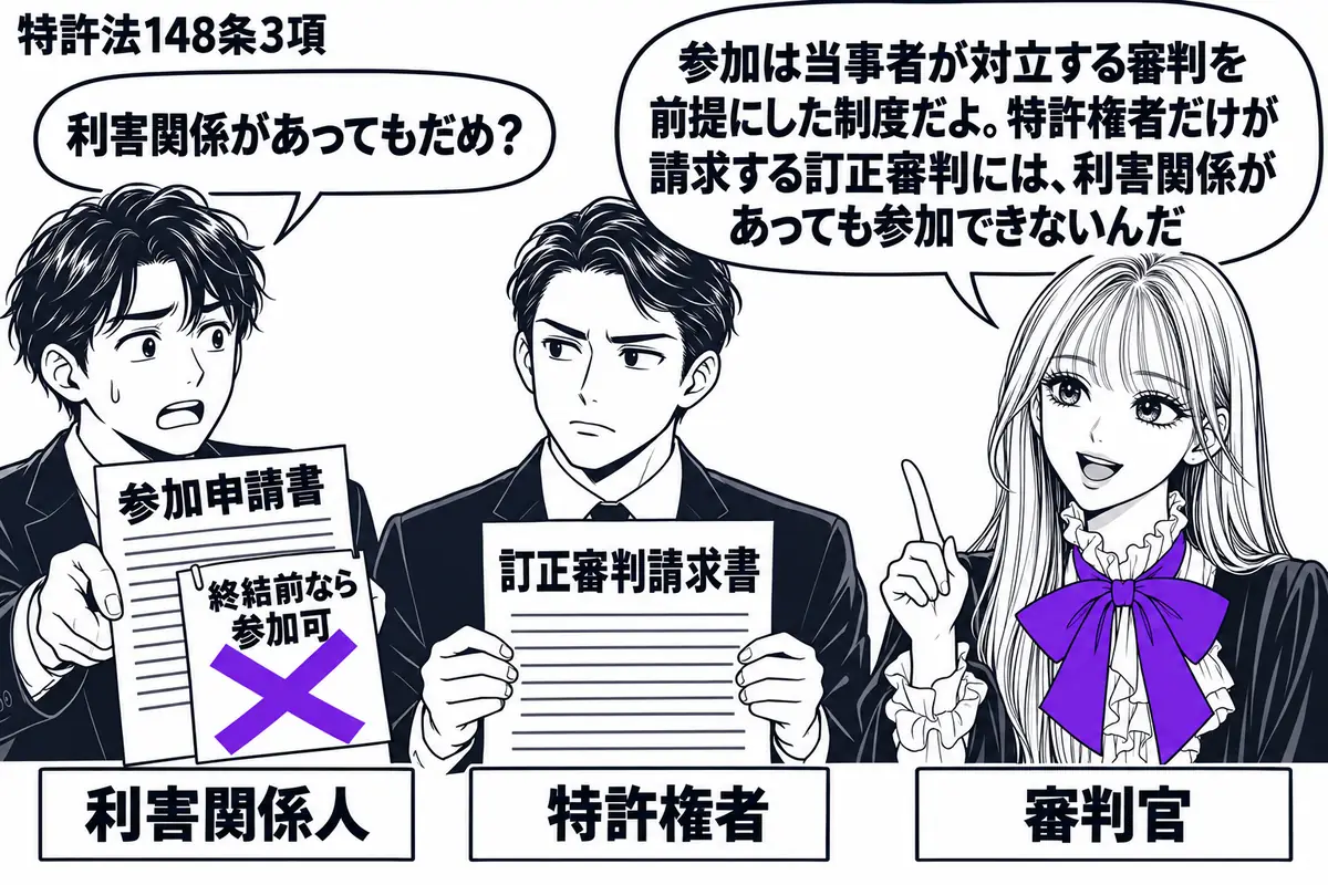 先生が審判官役（札「審判官」）で右側。中央の特許権者（札「特許権者」）の前に訂正審判請求書。左の男性（札「利害関係人」）が参加申請書を差し出し、その書類に付けた「終結前なら参加可」の付箋にヴァイオレットの×印。先生の吹き出し「参加は当事者が