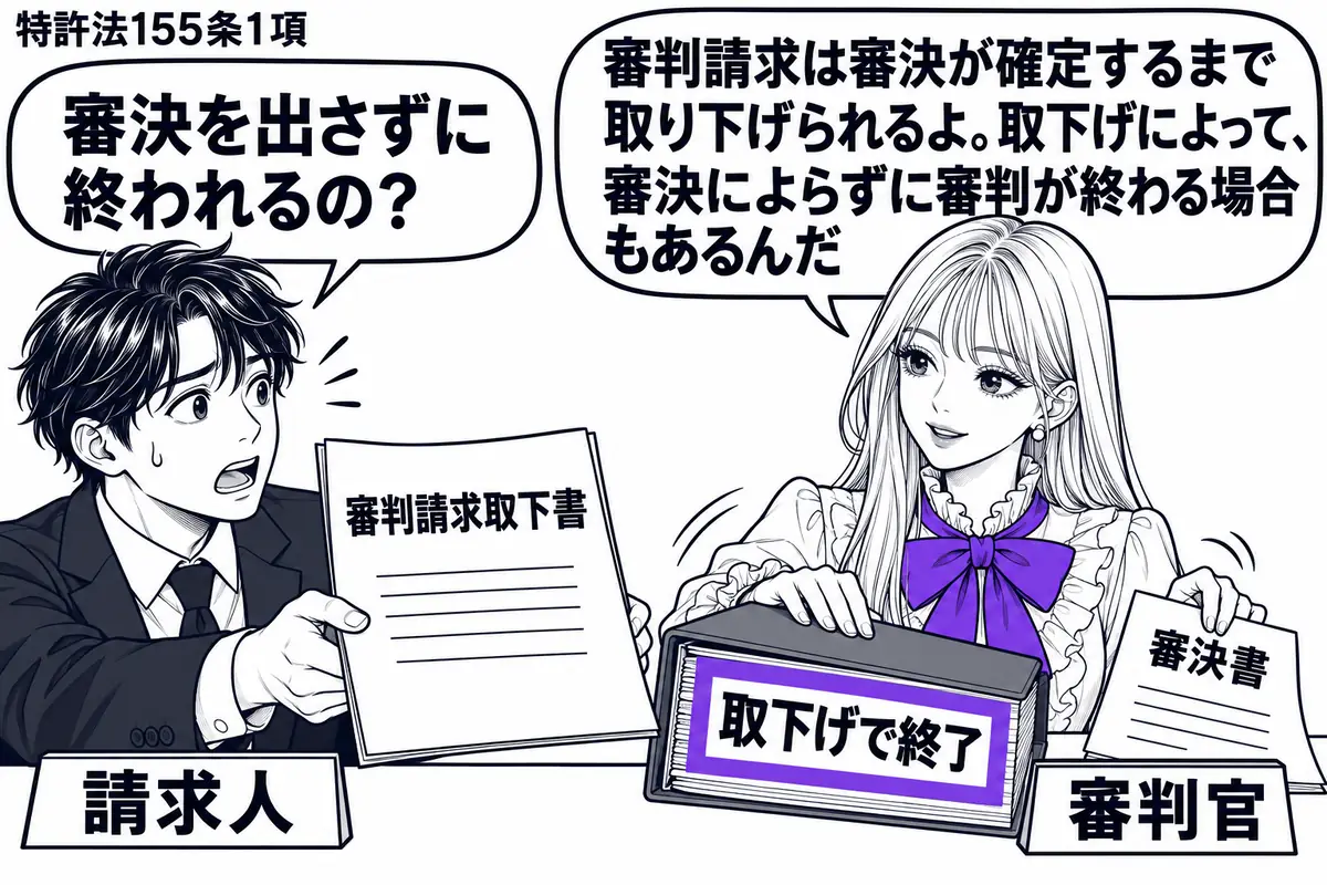 先生が右の机で審判官役（札「審判官」）。左の男性（札「請求人」）が「審判請求取下書」を差し出している。先生は審決書の用紙を脇へ置き、事件のファイルを閉じる。表紙に付けた「取下げで終了」の付箋をヴァイオレットの枠で囲む。先生の吹き出し「審判請