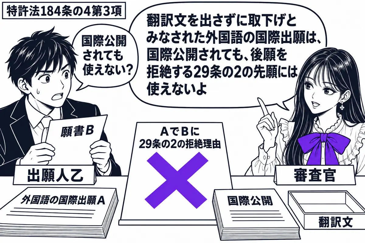 先生が右で審査官役（札「審査官」）。左の男性（札「出願人乙」）が願書Ｂを持つ。机には外国語の国際出願Ａと国際公開の冊子、空の翻訳文用トレー。「ＡでＢに29条の2の拒絶理由」の付箋にヴァイオレットの×印。先生の吹き出し「翻訳文を出さずに取下げ