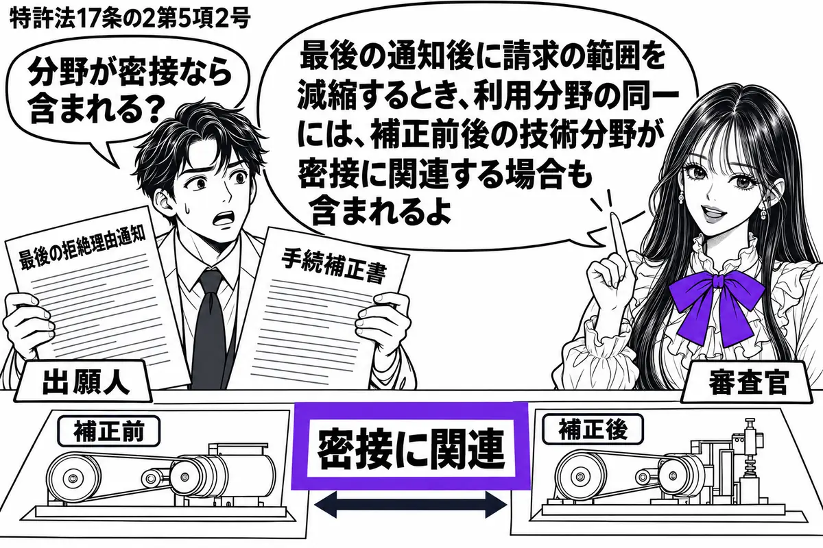 先生が右で審査官役(札「審査官」)。左の男性(札「出願人」)が「最後の拒絶理由通知」と手続補正書を広げる。机に補正前後の技術分野を示す二枚の図を並べ、「密接に関連」の付箋をヴァイオレットの枠で囲む。先生の吹き出し「最後の通知後に請求の範囲を