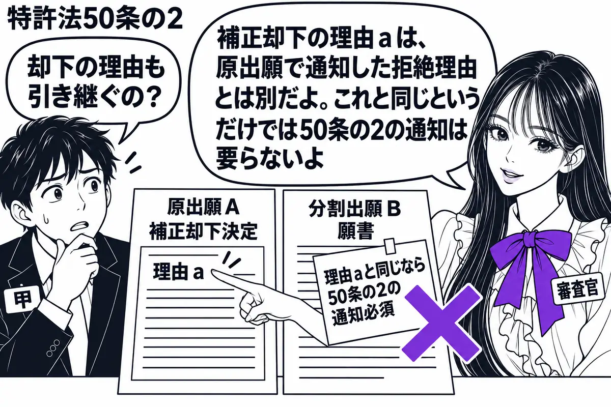 先生が右に立つ審査官役(札「審査官」)。左に分割出願人(札「甲」)。机に原出願Aの補正却下決定と分割出願Bの願書を並べ、決定書の理由aを先生が指す。Bの「理由aと同じなら50条の2の通知必須」の付箋にヴァイオレットの×印。先生の吹き出し「補