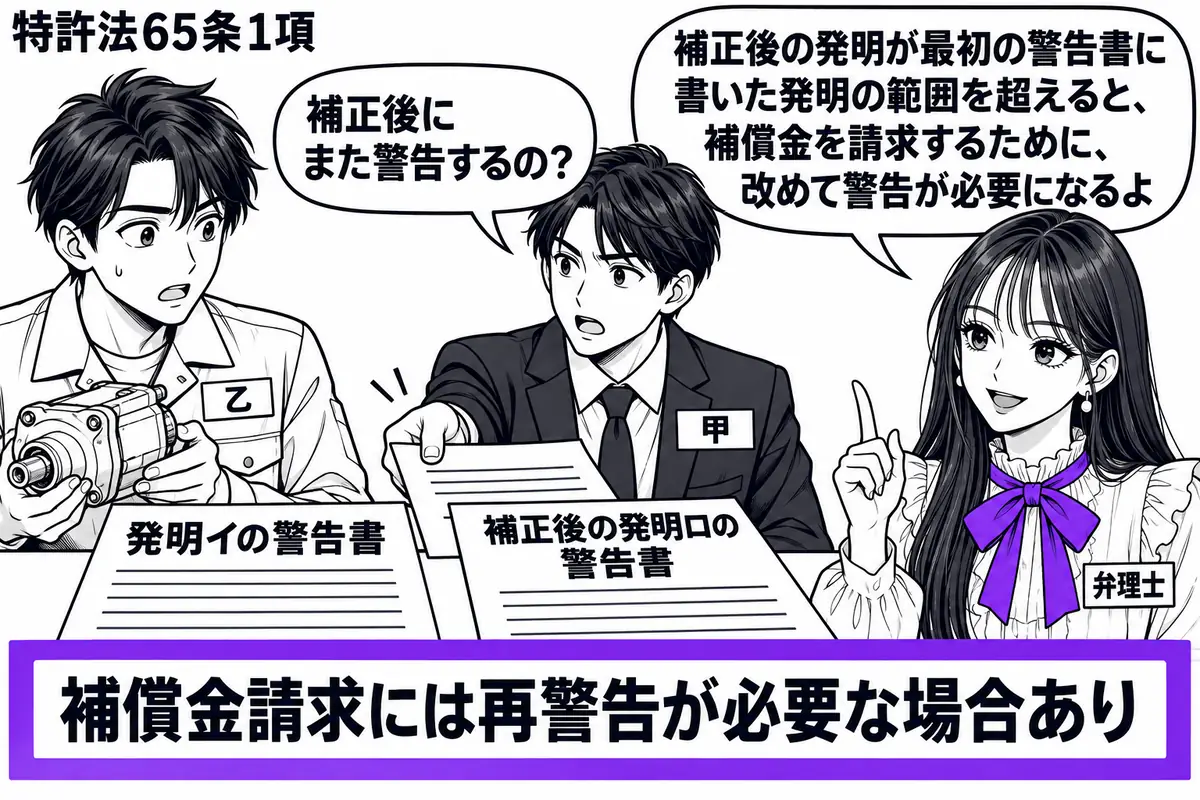 先生が右に立つ弁理士役（札「弁理士」）。中央に出願人（札「甲」）、左に製品を持つ実施者（札「乙」）。机に発明イの警告書と補正後の発明ロの警告書を並べ、甲が後者を乙へ差し出す。「補償金請求には再警告が必要な場合あり」の付箋をヴァイオレットの枠