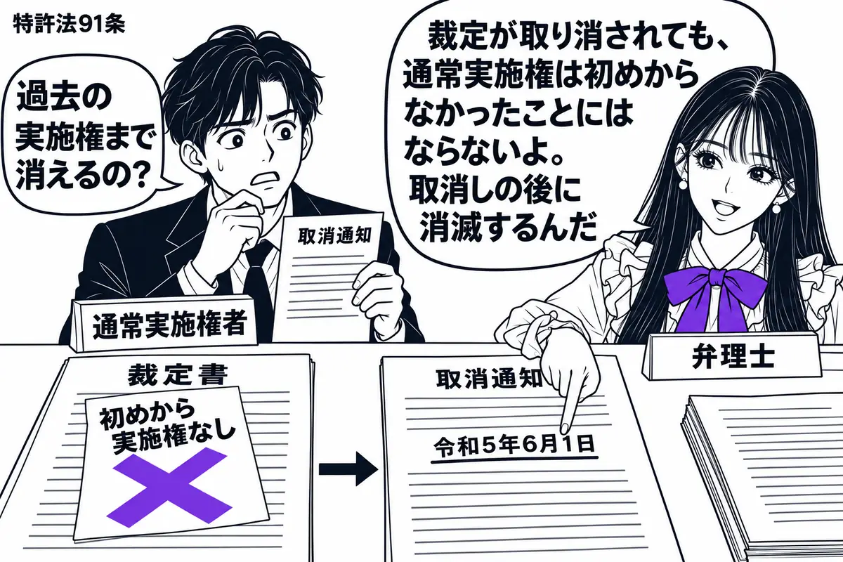 先生が右の相談机にいる弁理士役(札「弁理士」)。左に裁定の取消通知を持つ男性(札「通常実施権者」)。机には裁定書と取消通知を時間順に並べ、裁定書に貼った「初めから実施権なし」の付箋に大きなヴァイオレットの×印。先生は取消通知の日付を指す。先