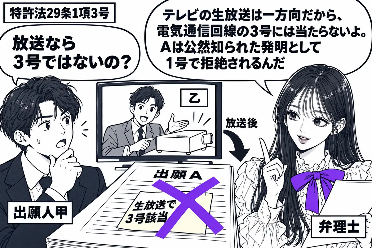 先生が右で願書を確認する弁理士役(札「弁理士」)。左に男性(札「出願人甲」)、中央に発明を説明する男性(札「乙」)が映るテレビと、放送後に出した「出願A」の願書。願書の付箋「生放送で3号該当」にヴァイオレットの×印。先生の吹き出し「テレビの
