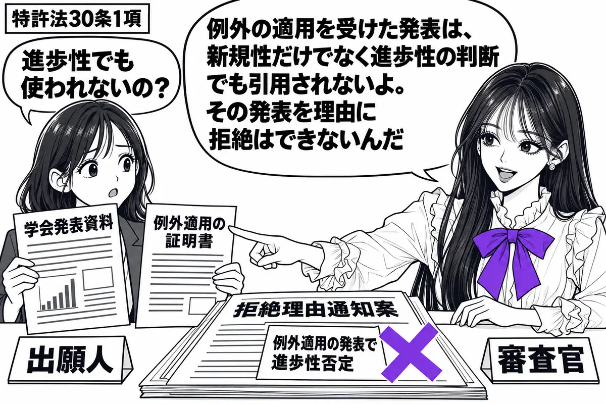 先生が右の審査机にいる審査官役(札「審査官」)。左の女性(札「出願人」)が学会発表資料と例外適用の証明書を並べる。机の拒絶理由通知案に「例外適用の発表で進歩性否定」の付箋を貼り、そこにヴァイオレットの×印。先生は発表資料を示す。先生の吹き出