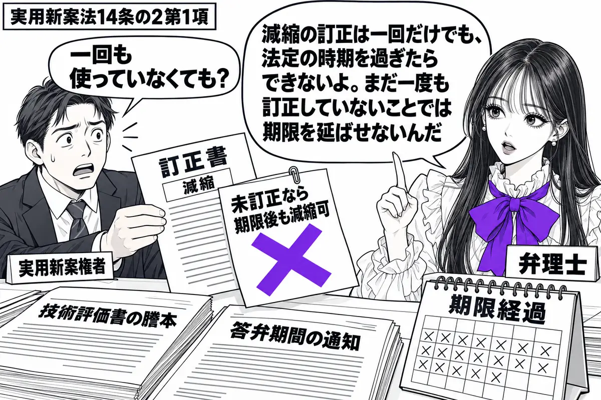 先生が右の相談机にいる弁理士役(札「弁理士」)。左の男性(札「実用新案権者」)が減縮の訂正書を差し出す。机には技術評価書の謄本と答弁期間の通知、期限を過ぎた暦。訂正書の「未訂正なら期限後も減縮可」の付箋にヴァイオレットの×印。先生の吹き出し