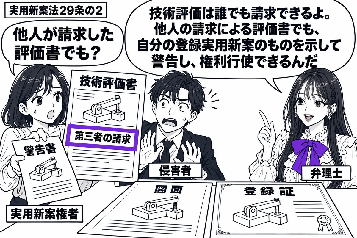 先生が右の相談机にいる弁理士役(札「弁理士」)。左の女性(札「実用新案権者」)が男性(札「侵害者」)へ技術評価書を示し、警告書を差し出す。評価書の「第三者の請求」の欄をヴァイオレットの枠で囲む。机には同じ考案の図面と登録証を並べる。先生の吹