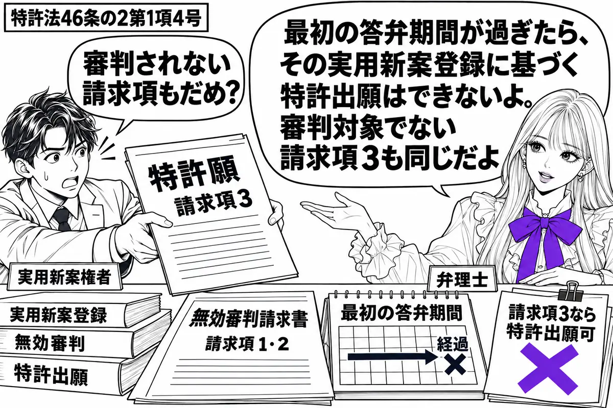先生が弁理士役(札「弁理士」)で机の右。左の男性(札「実用新案権者」)が請求項3の特許願を差し出す。机に請求項1・2を対象とする無効審判請求書と、最初の答弁期間を過ぎたカレンダー。「請求項3なら特許出願可」の付箋にヴァイオレットの×印。先生