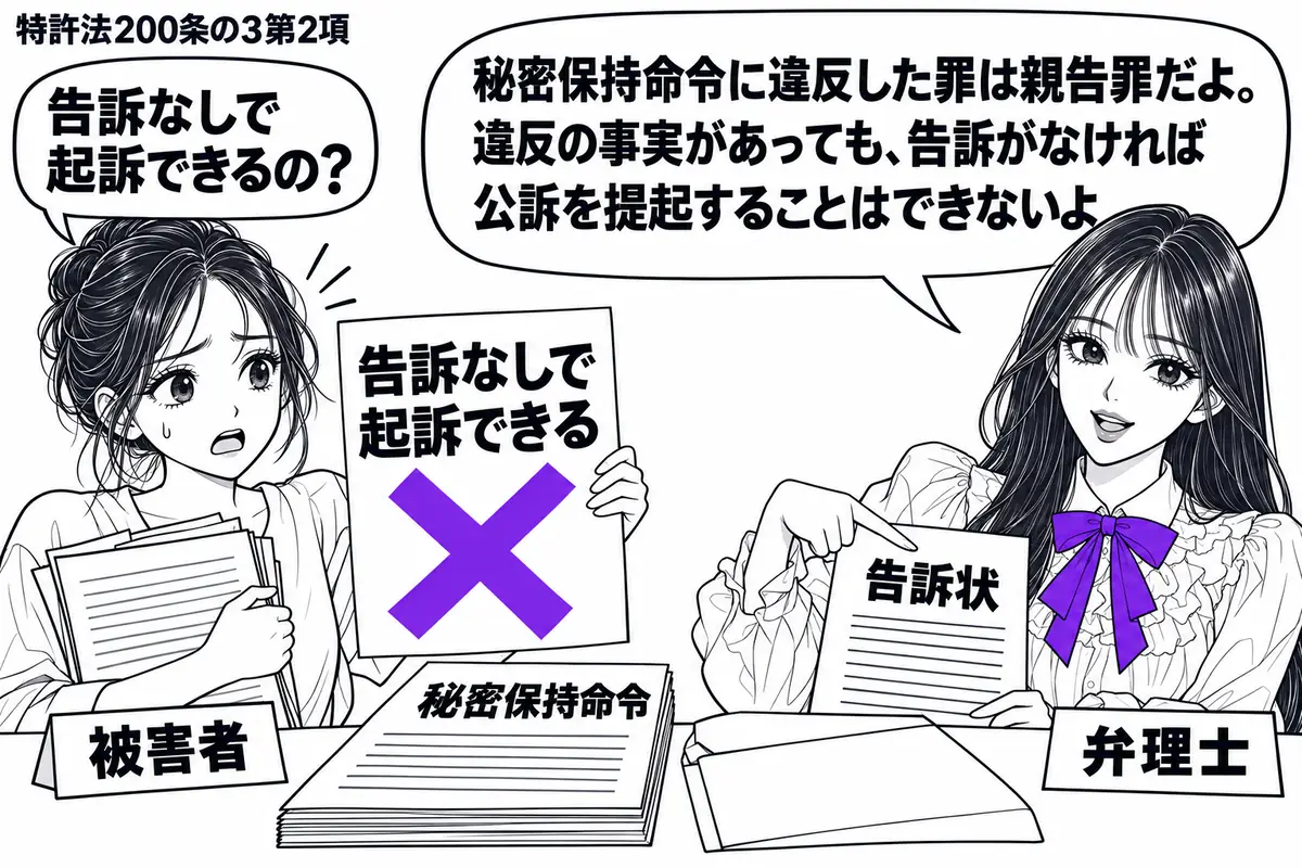先生が弁理士役（札「弁理士」）で相談机の右。左に漏れた資料を持つ女性（札「被害者」）。机には秘密保持命令の書類と、口を開けた資料封筒を並べる。女性が示す「告訴なしで起訴できる」の付箋に大きなヴァイオレットの×印。先生は手元の告訴状を指して説