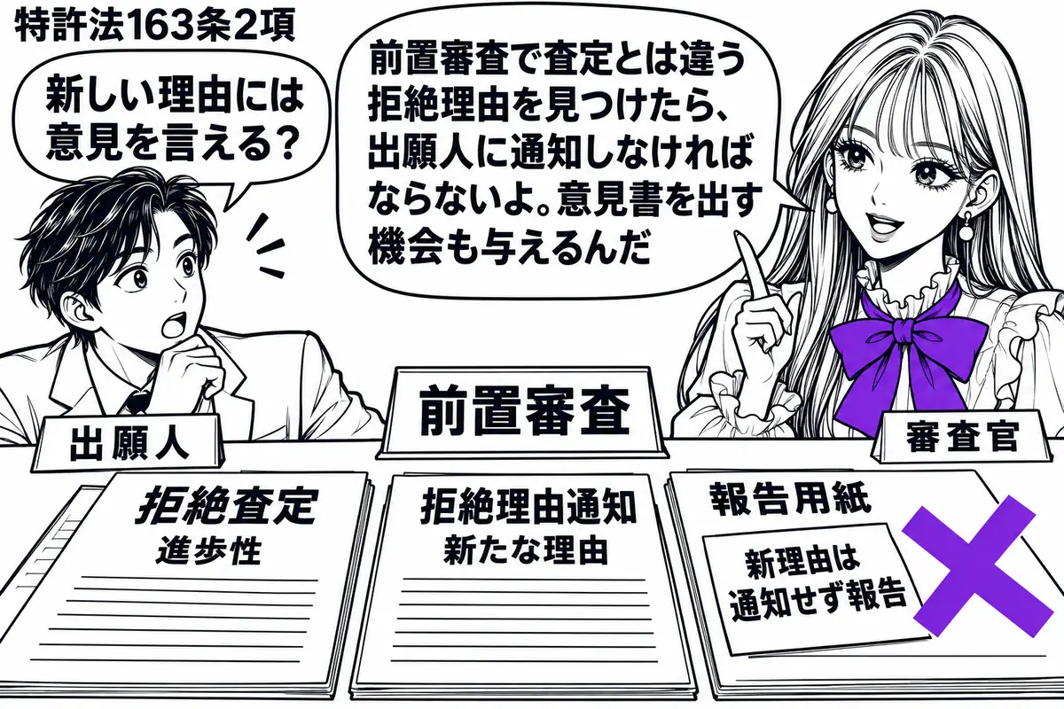 先生が右の前置審査の机にいる審査官役(札「審査官」)。左に男性(札「出願人」)。机には進歩性による拒絶査定と、新たな理由の拒絶理由通知を並べる。報告用紙の付箋「新理由は通知せず報告」にヴァイオレットの×印。先生の吹き出し「前置審査で査定とは