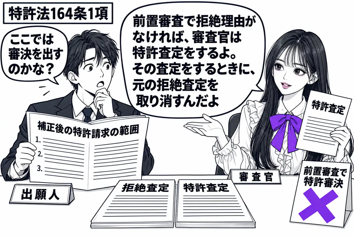 先生が審査官役(札「審査官」)で右の机。左の男性(札「出願人」)が補正後の特許請求の範囲を広げる。机に拒絶査定と特許査定の書類を並べ、「前置審査で特許審決」の付箋にヴァイオレットの×印。先生は特許査定の書類を手にして説明する。先生の吹き出し