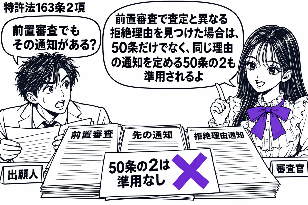 先生が右の審査机にいる審査官役(札「審査官」)。左に男性(札「出願人」)が前置審査の書類を広げ、中央には先の通知と照合する拒絶理由通知を置く。書類の付箋「50条の2は準用なし」にヴァイオレットの×印。先生の吹き出し「前置審査で査定と異なる拒