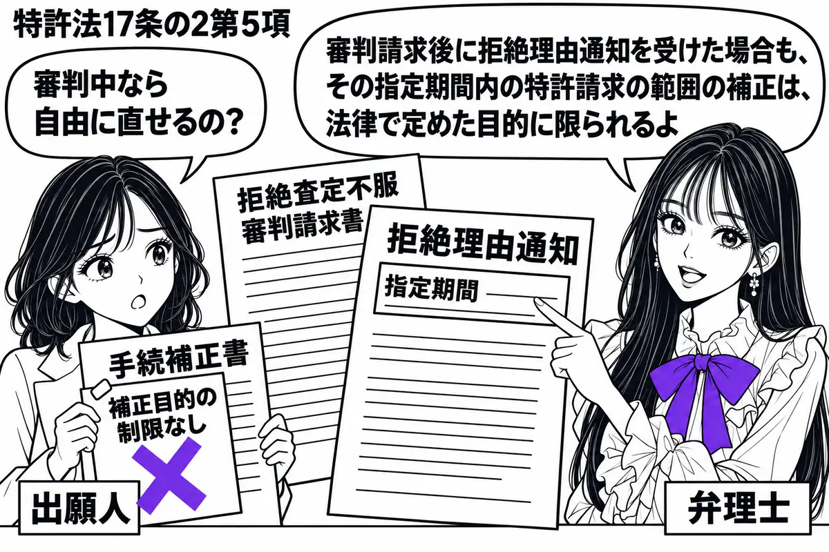 先生が弁理士役(札「弁理士」)で机の右。左に手続補正書を持つ女性(札「出願人」)。中央に拒絶査定不服審判請求書と、その後に届いた拒絶理由通知を重ねる。補正書に貼った「補正目的の制限なし」の付箋にヴァイオレットの×印。先生は通知の指定期間欄を