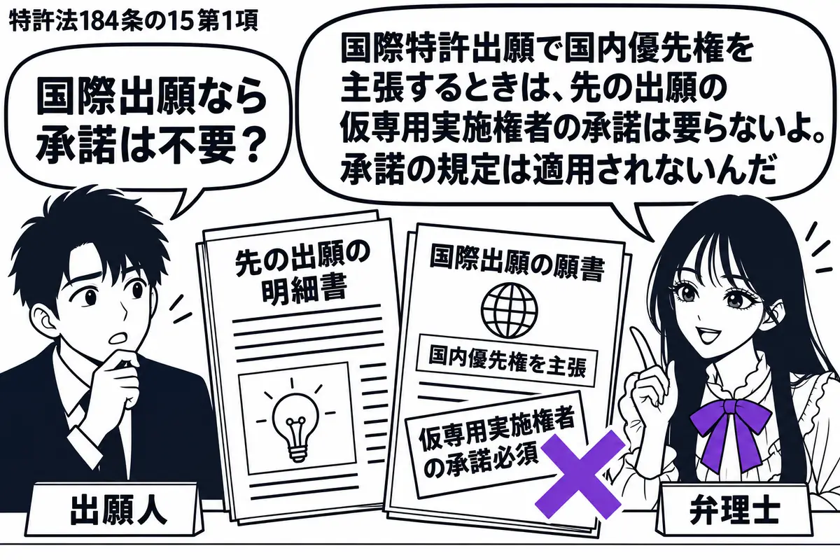 先生が右の相談机にいる弁理士役(札「弁理士」)。左に男性(札「出願人」)、中央に先の出願の明細書と、それに基づく優先権を記載した国際出願の願書。願書の付箋「仮専用実施権者の承諾必須」にヴァイオレットの×印。先生の吹き出し「国際特許出願で国内