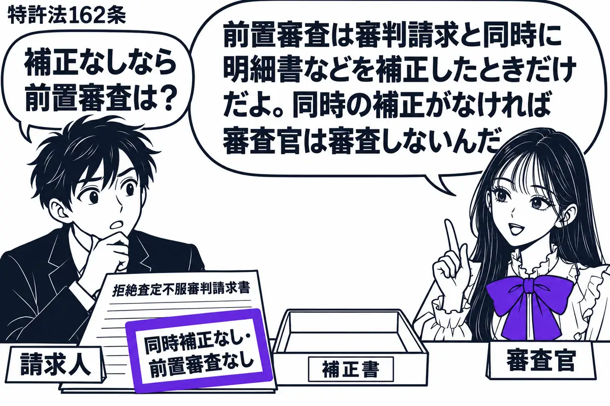 先生が審査を説明する役（札「審査官」）で右側に立つ。左の男性（札「請求人」）が「拒絶査定不服審判請求書」だけを机に置き、隣の補正書用トレーは空になっている。請求書の付箋「同時補正なし・前置審査なし」をヴァイオレットの枠で囲む。先生の吹き出し