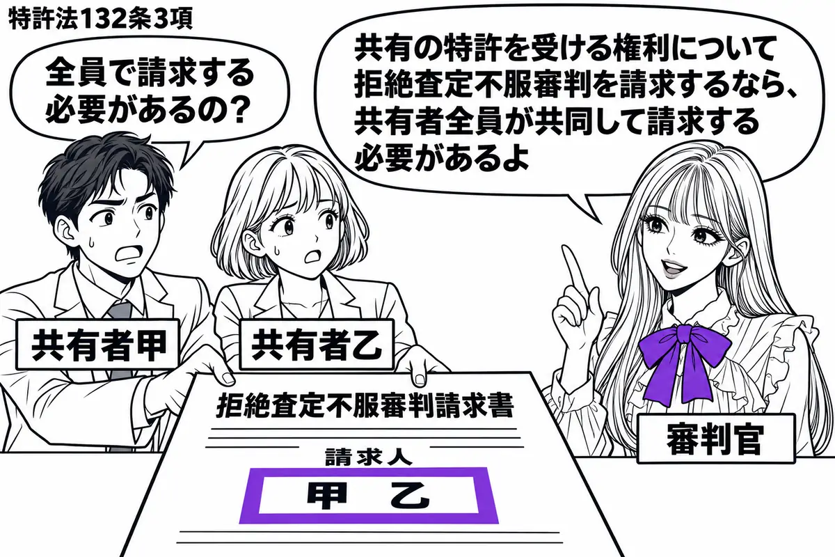 先生が審判の受付役（札「審判官」）で右側。左に共有者の二人（札「共有者甲」「共有者乙」）が並び、中央の机へ一枚の「拒絶査定不服審判請求書」を一緒に差し出している。甲と乙の両名が並ぶ請求人欄をヴァイオレットの枠で囲む。先生の吹き出し「共有の特