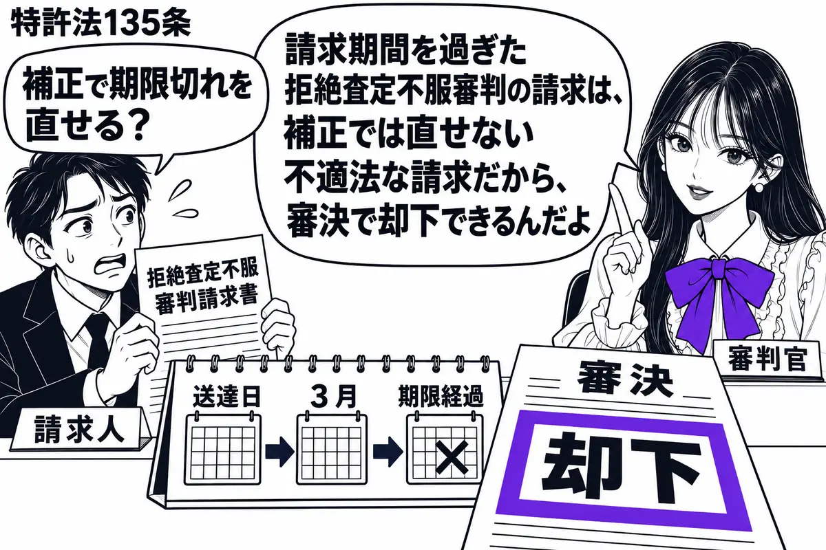 先生が審判を担当する役（札「審判官」）で右側の机に座る。左に期限を過ぎた「拒絶査定不服審判請求書」を持つ男性（札「請求人」）。机には送達日から３月の期限を過ぎた暦と「審決」の紙があり、審決の「却下」をヴァイオレットの枠で囲む。先生の吹き出し
