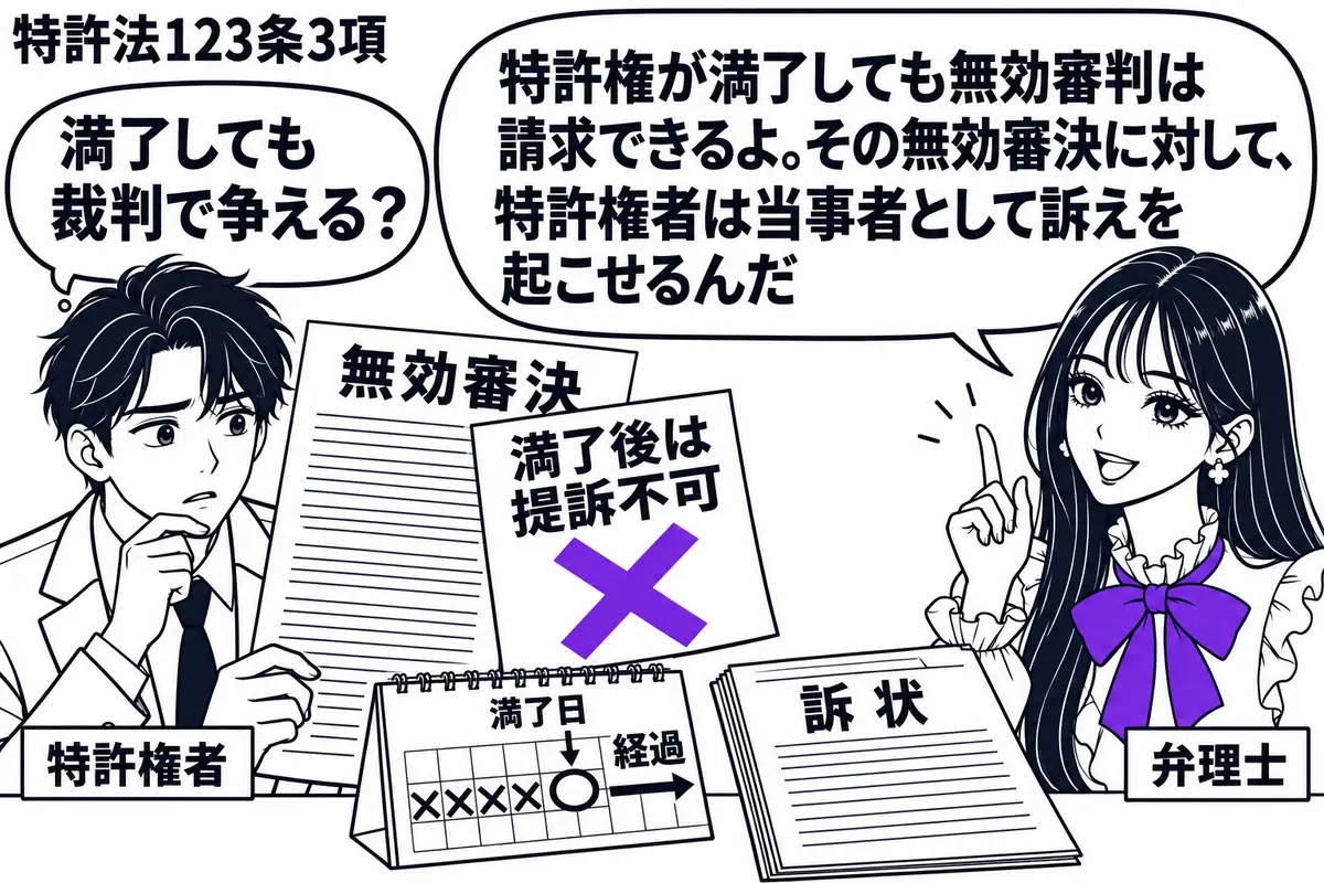 先生が相談を受ける役（札「弁理士」）で右側に立つ。左の男性（札「特許権者」）が「無効審決」を見つめ、机に満了日を過ぎた暦と「訴状」が並ぶ。審決に貼られた付箋「満了後は提訴不可」に大きなヴァイオレットの×印。先生の吹き出し「特許権が満了しても