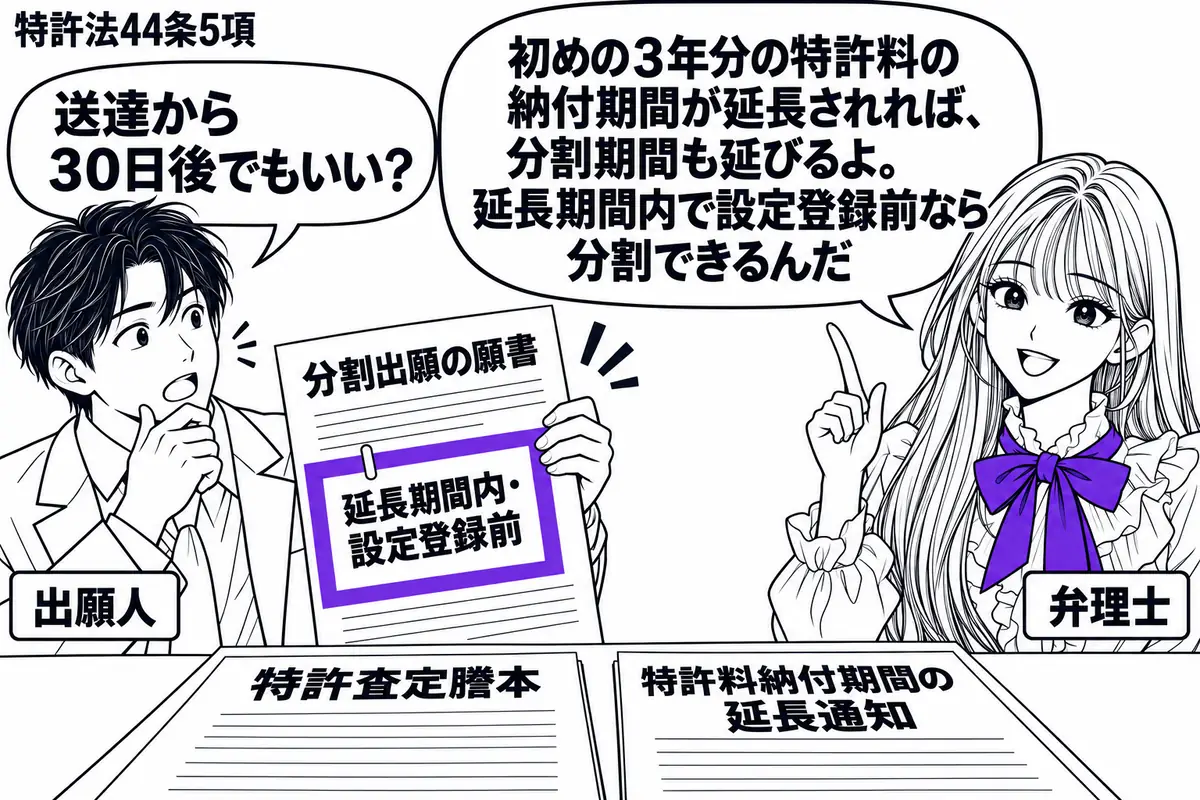 先生が分割の相談を受ける役(札「弁理士」)で右側に立つ。左の男性(札「出願人」)が「分割出願の願書」を持ち、机には特許査定謄本と特許料納付期間の延長通知が並ぶ。願書の付箋「延長期間内・設定登録前」をヴァイオレットの枠で囲む。先生の吹き出し「