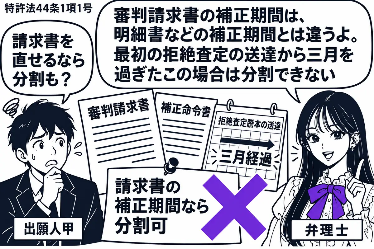 先生が相談を受ける役(札「弁理士」)で右側。左に困り顔の男性(札「出願人甲」)。中央に「審判請求書」と補正命令書を重ね、横に拒絶査定謄本の送達から三月を過ぎたカレンダー。「請求書の補正期間なら分割可」の付箋にヴァイオレットの×印。先生の吹き