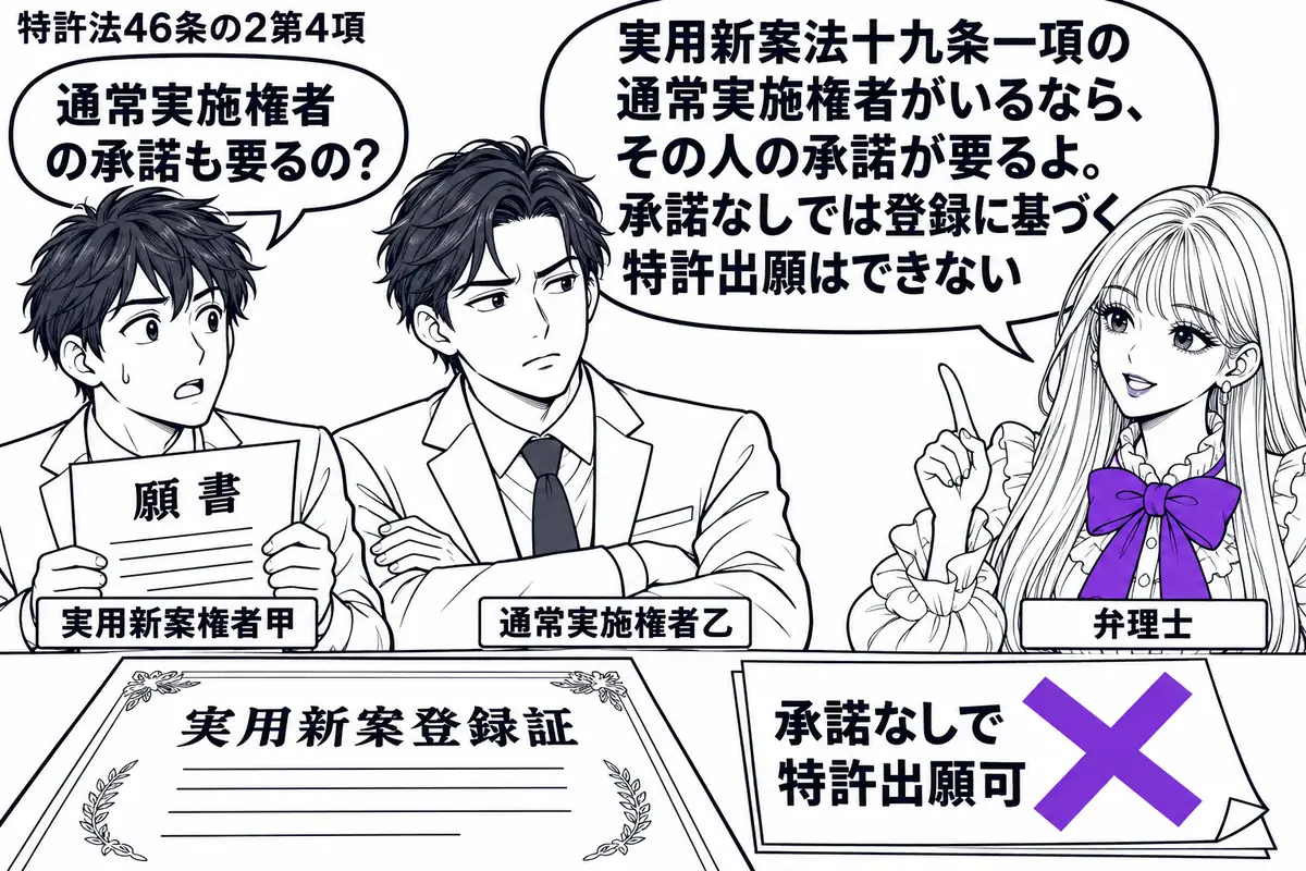 先生が出願を相談される役(札「弁理士」)で右側。左に願書を持つ男性(札「実用新案権者甲」)、中央に腕を組む男性(札「通常実施権者乙」)。机に実用新案登録証と「承諾なしで特許出願可」の付箋を載せ、付箋にヴァイオレットの×印。先生の吹き出し「実