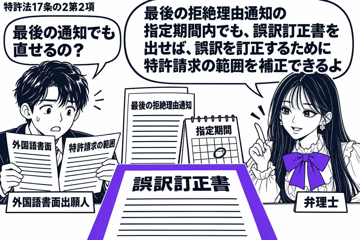 先生が弁理士役(札「弁理士」)で机の右。左の出願人(札「外国語書面出願人」)が外国語書面と特許請求の範囲を見比べている。中央に最後の拒絶理由通知と指定期間のカレンダーを置き、その手前の「誤訳訂正書」をヴァイオレットの枠で囲む。先生の吹き出し