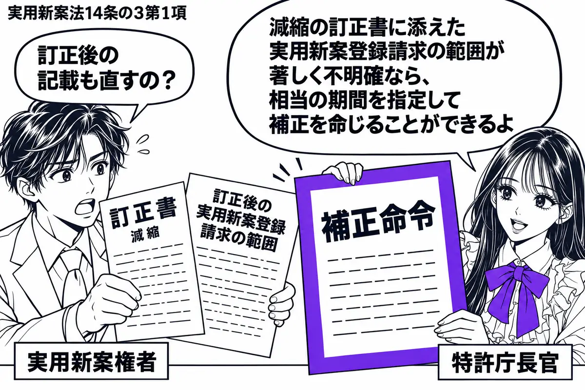 先生が特許庁長官役(札「特許庁長官」)で右の窓口。左の権利者(札「実用新案権者」)が減縮のための訂正書と訂正後の実用新案登録請求の範囲を差し出す。添付書類の記載は途切れた線で表し、先生の持つ「補正命令」をヴァイオレットの枠で囲む。先生の吹き