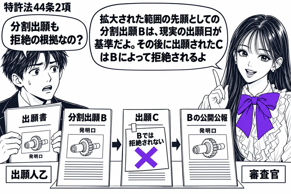 先生が審査を説明する役(札「審査官」)で右側。左に願書を持つ男性(札「出願人乙」)。中央の机に発明ロの「分割出願B」「出願C」「Bの公開公報」を時間順に並べる。Cの願書に貼った「Bでは拒絶されない」の付箋にヴァイオレットの×印。先生の吹き出
