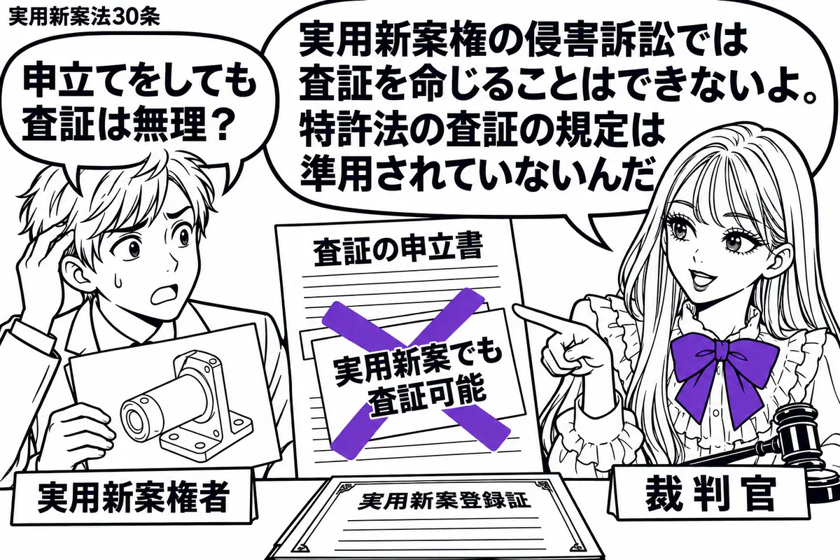 先生が右の法廷机に座る裁判官役(札「裁判官」)。左に物品の図面と査証の申立書を持つ男性(札「実用新案権者」)。机には実用新案登録証を置き、申立書の「実用新案でも査証可能」という付箋に大きなヴァイオレットの×印。先生は申立書を指して説明する。
