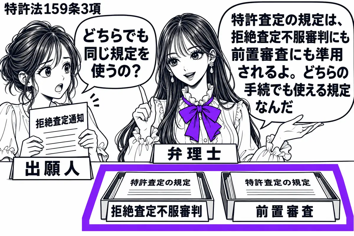 先生が中央の相談机にいる弁理士役(札「弁理士」)。左に拒絶査定通知を持つ女性(札「出願人」)。机に「拒絶査定不服審判」と「前置審査」の二つのトレーを置き、それぞれに特許査定の規定を示すカードを入れる。二つをまとめてヴァイオレットの枠で囲む。