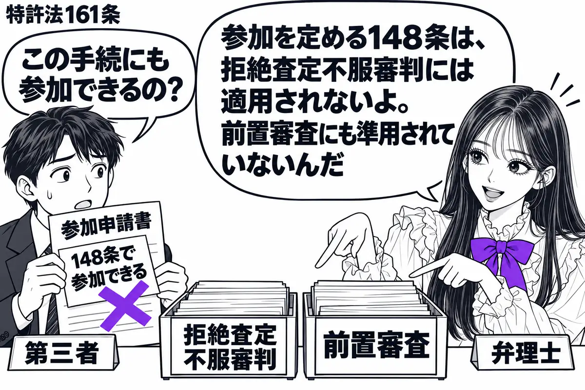 先生が右の相談机に座る弁理士役（札「弁理士」）。左に参加申請書を持つ男性（札「第三者」）。中央には「拒絶査定不服審判」「前置審査」の二つの書類入れ。男性の申請書に貼った「148条で参加できる」の付箋に大きなヴァイオレットの×印。先生は二つの