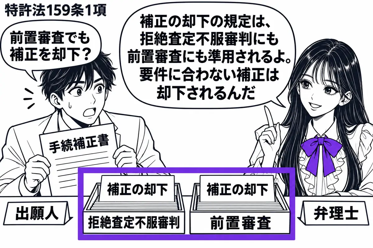先生が右の相談机にいる弁理士役(札「弁理士」)。左の男性(札「出願人」)が手続補正書を広げる。机には「拒絶査定不服審判」と「前置審査」の二つのトレー。それぞれに置いた「補正の却下」のカードをまとめてヴァイオレットの枠で囲む。先生の吹き出し「