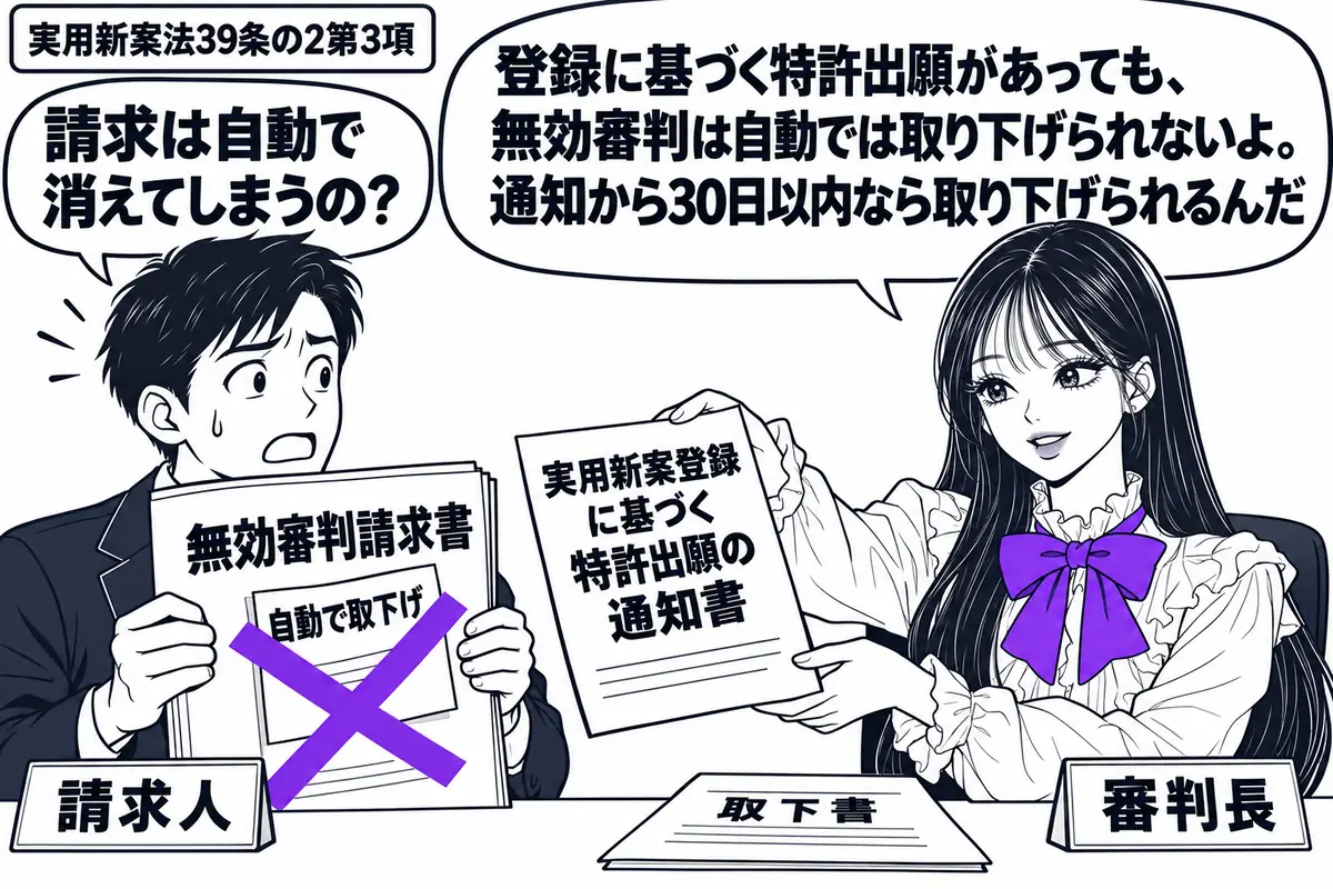 先生が右の審判机に座る審判長役(札「審判長」)。左に無効審判請求書を持つ男性(札「請求人」)。先生は実用新案登録に基づく特許出願の通知書を渡し、請求書に貼った「自動で取下げ」の付箋に大きなヴァイオレットの×印。机には取下書の用紙も置く。先生