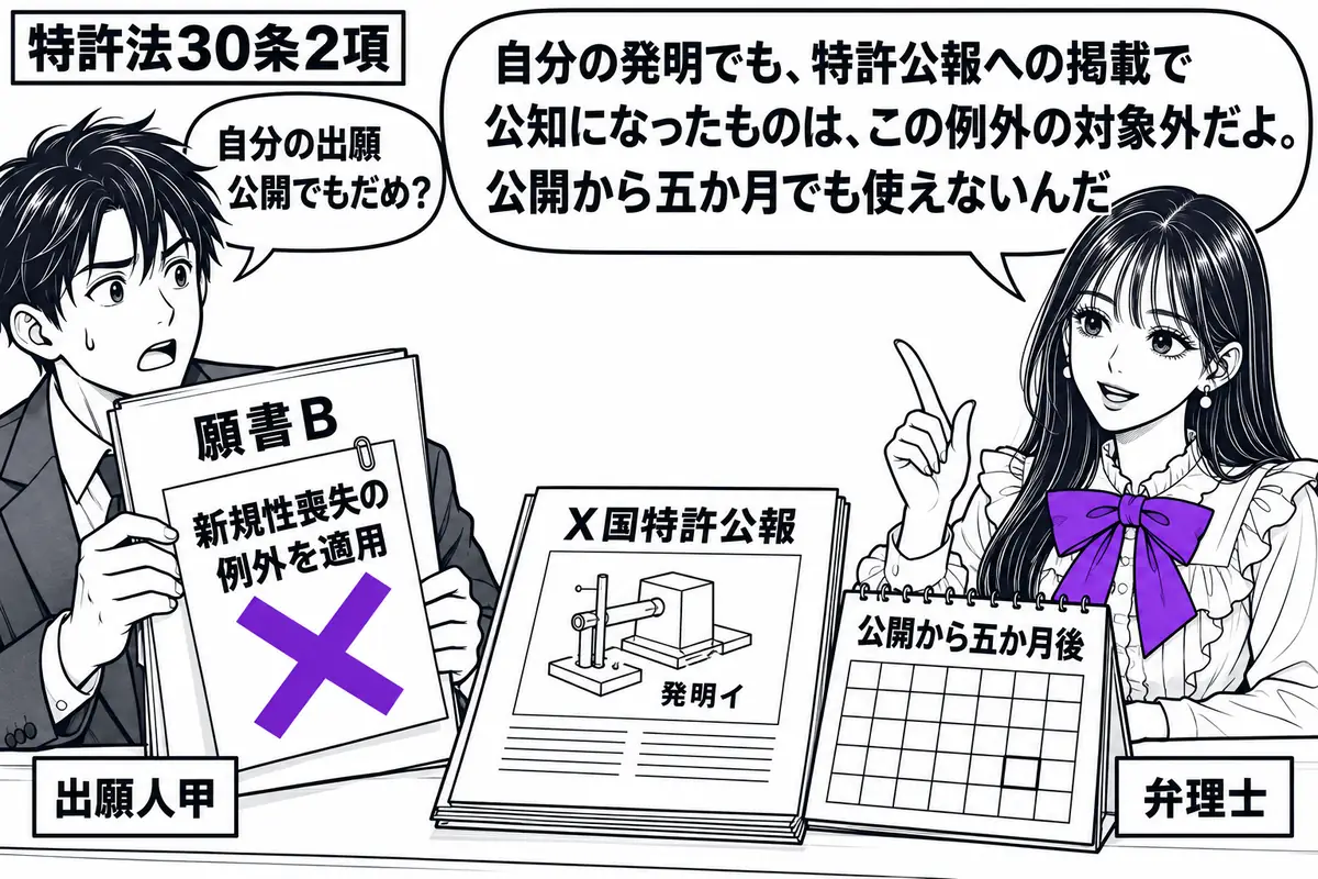先生が右の相談机にいる弁理士役(札「弁理士」)。左に願書Bを持つ男性(札「出願人甲」)。机には発明イが載った「X国特許公報」と、公開から五か月後を示す暦。願書に付けた「新規性喪失の例外を適用」の付箋にヴァイオレットの×印。先生の吹き出し「自