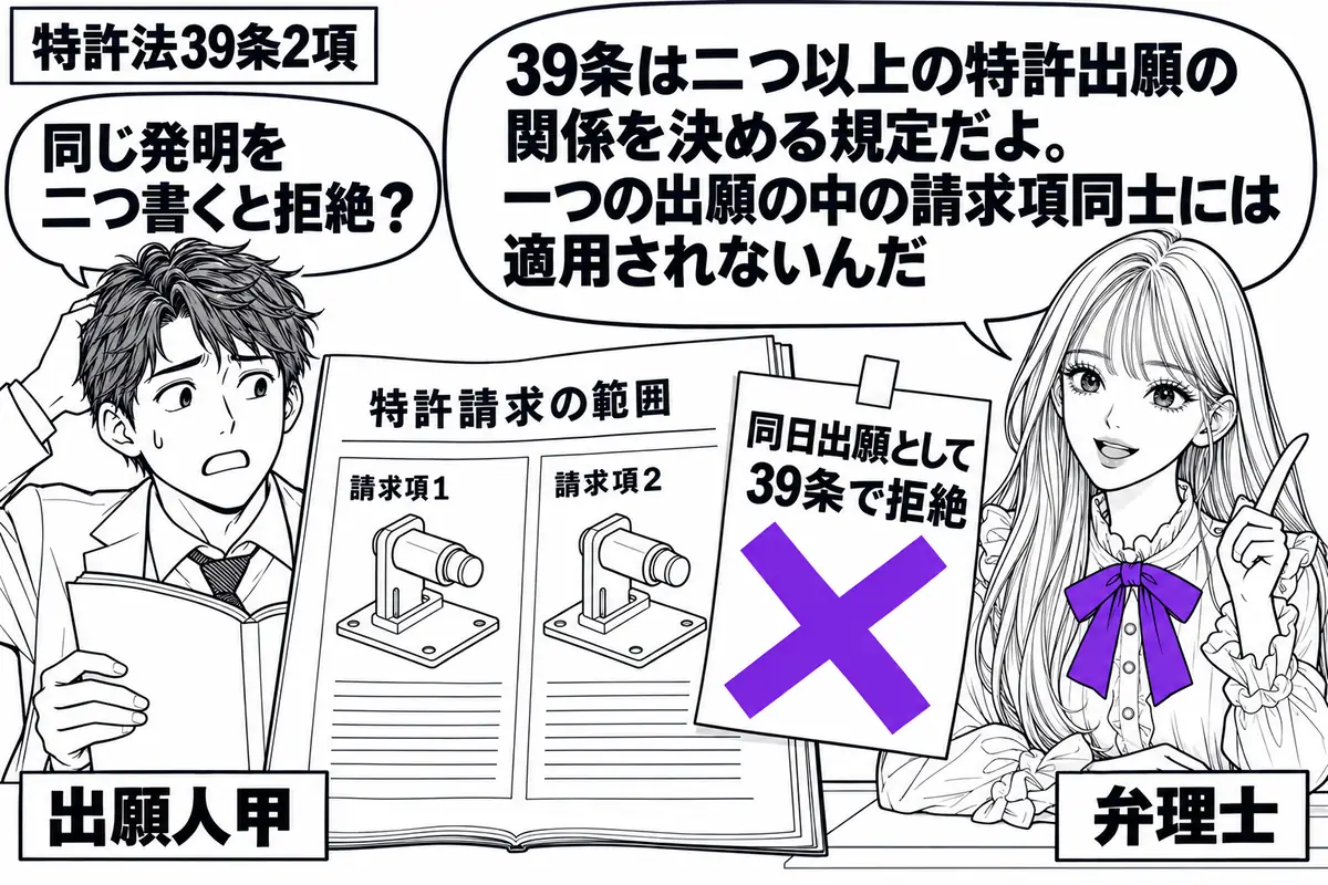 先生が右の相談机に座る弁理士役(札「弁理士」)。左に一冊の出願書類を持つ男性(札「出願人甲」)。開いた特許請求の範囲には「請求項1」「請求項2」の欄があり、同じ発明の図を添える。書類に貼った「同日出願として39条で拒絶」の付箋に大きなヴァイ