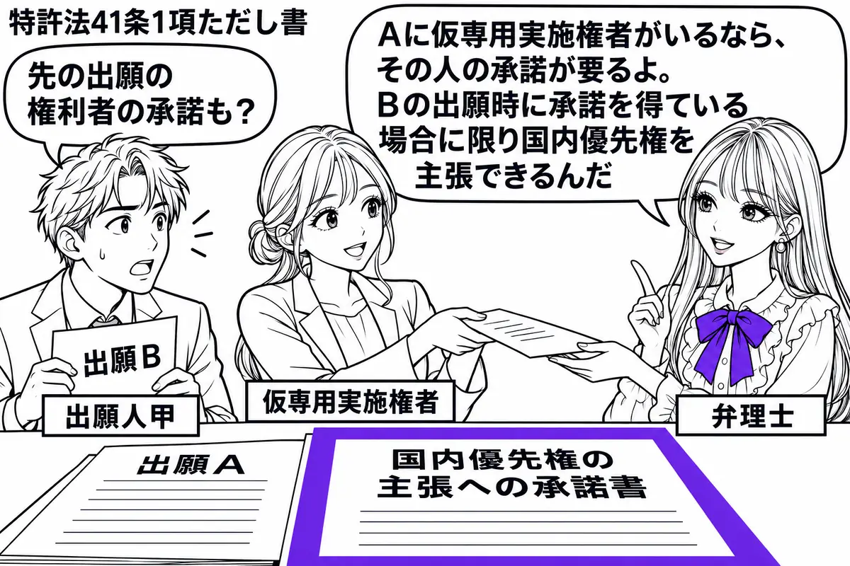 先生が右の相談机にいる弁理士役(札「弁理士」)。左に出願Bの願書を持つ男性(札「出願人甲」)、中央に承諾書を渡す女性(札「仮専用実施権者」)。机の出願Aの書類に重ねた「国内優先権の主張への承諾書」をヴァイオレットの枠で囲む。先生の吹き出し「