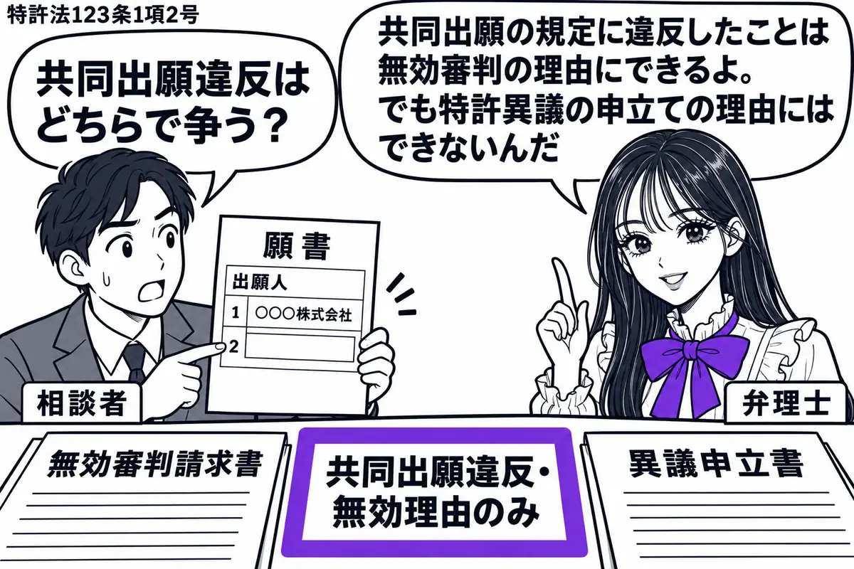 先生が弁理士役(札「弁理士」)で右に立つ。左の男性(札「相談者」)が共同出願人の欠けた願書を示す。机に無効審判請求書と異議申立書を並べ、中央の「共同出願違反・無効理由のみ」の付箋をヴァイオレットの枠で囲む。先生の吹き出し「共同出願の規定に違