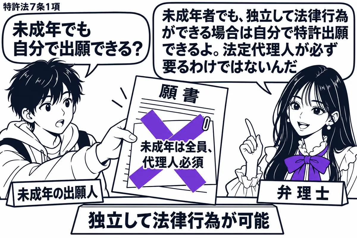 先生が窓口の右で弁理士役(札「弁理士」)。左に願書を自分で差し出す若者(札「未成年の出願人」)。机に「独立して法律行為が可能」の札を置き、願書に貼られた「未成年は全員、代理人必須」の付箋にヴァイオレットの×印。先生の吹き出し「未成年者でも、