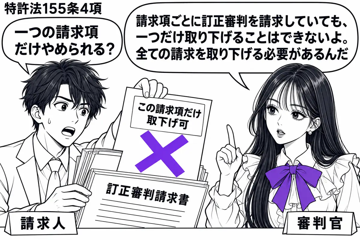 先生が机の右で審判官役（札「審判官」）。左の男性（札「請求人」）が、請求項別の訂正審判請求書の束から一枚だけ抜こうとしている。その一枚に貼った「この請求項だけ取下げ可」の付箋に大きなヴァイオレットの×印。先生の吹き出し「請求項ごとに訂正審判