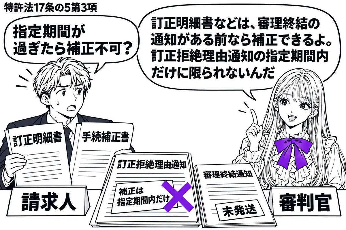 先生が机の右で審判官役(札「審判官」)。左に訂正明細書と手続補正書を持つ男性(札「請求人」)。机の訂正拒絶理由通知に「補正は指定期間内だけ」の付箋を貼り、そこにヴァイオレットの×印。横に未発送の審理終結通知を置く。先生の吹き出し「訂正明細書