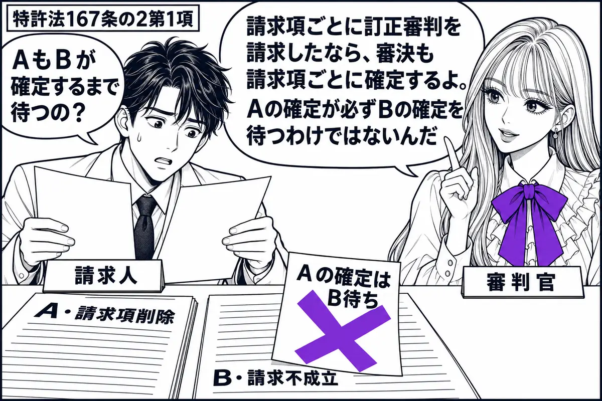 先生が机の右で審判官役（札「審判官」）。左に二枚の審決書を見比べる男性（札「請求人」）。机の書類は「Ａ・請求項削除」と「Ｂ・請求不成立」に分け、「Ａの確定はＢ待ち」の付箋にヴァイオレットの×印。先生の吹き出し「請求項ごとに訂正審判を請求した