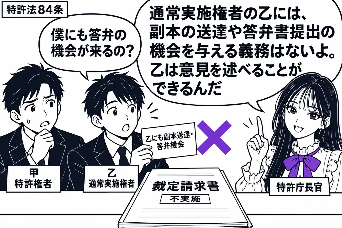 先生が特許庁長官役(札「特許庁長官」)で右。机に不実施を理由とする「裁定請求書」、左に二人(札「甲 特許権者」「乙 通常実施権者」)。乙が示す付箋「乙にも副本送達・答弁機会」にヴァイオレットの×印。先生の吹き出し「通常実施権者の乙には、副本